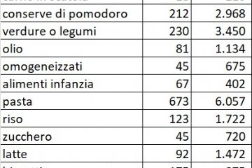 tabella raccolta - diocesi Ivrea